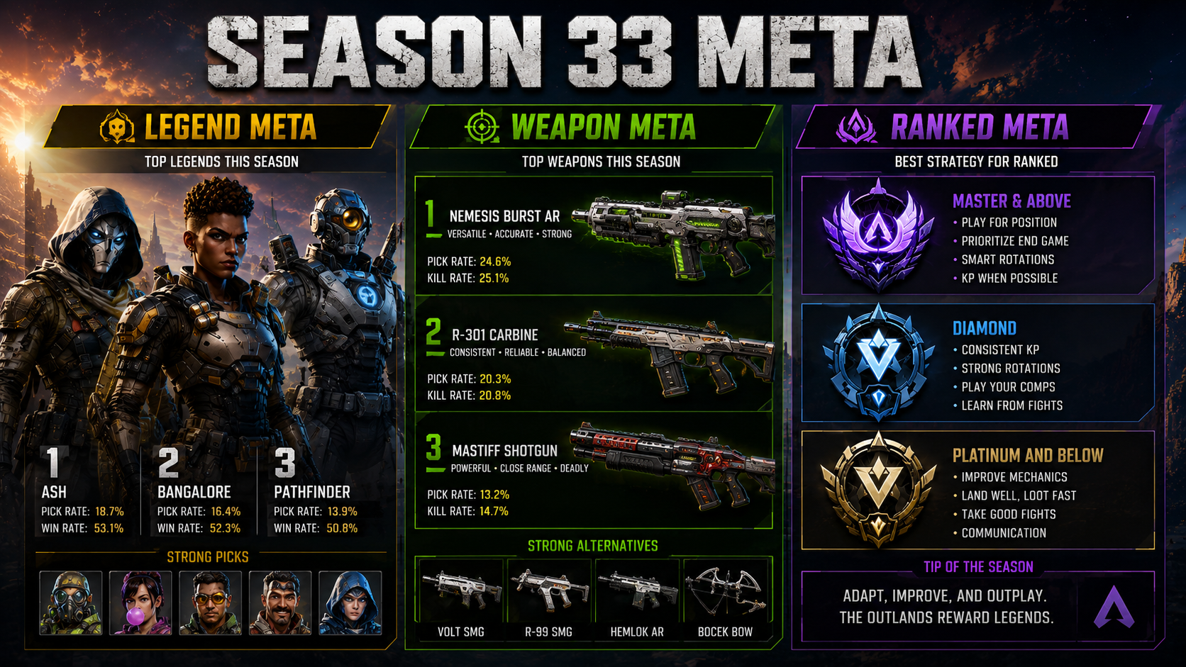 a shift in the meta