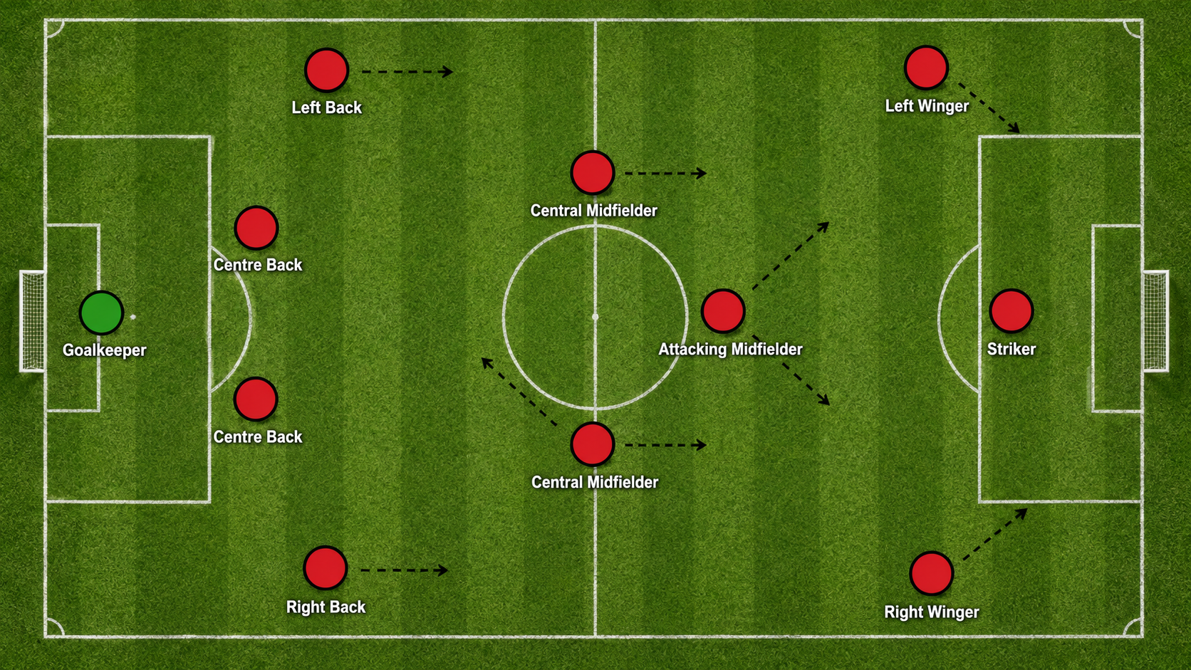 Football positions diagram 2