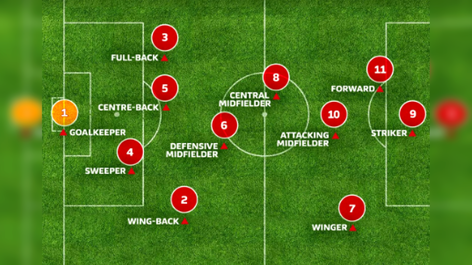 Football positions diagram