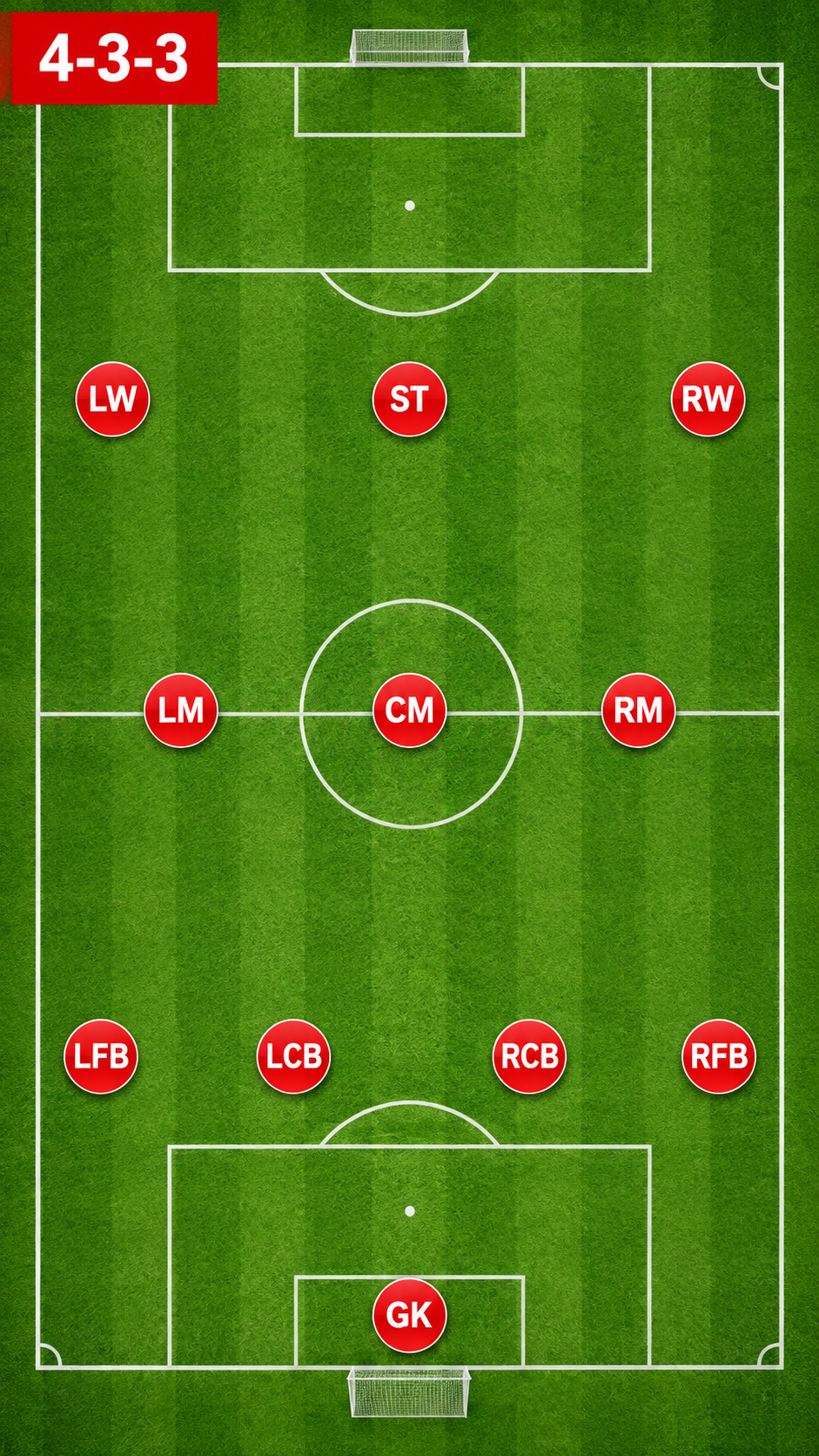 FORMATION